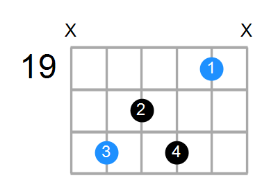 F#7 Chord